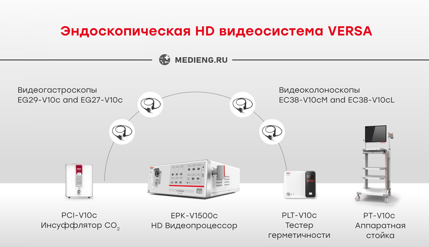 Комплектация эндоскопической системы VERSA EPK-V1500c